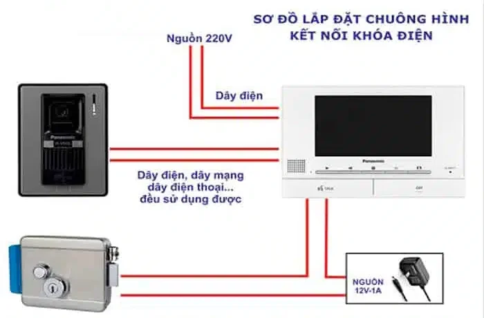 Hướng dẫn lắp đặt chuông cửa có hình tại nhà