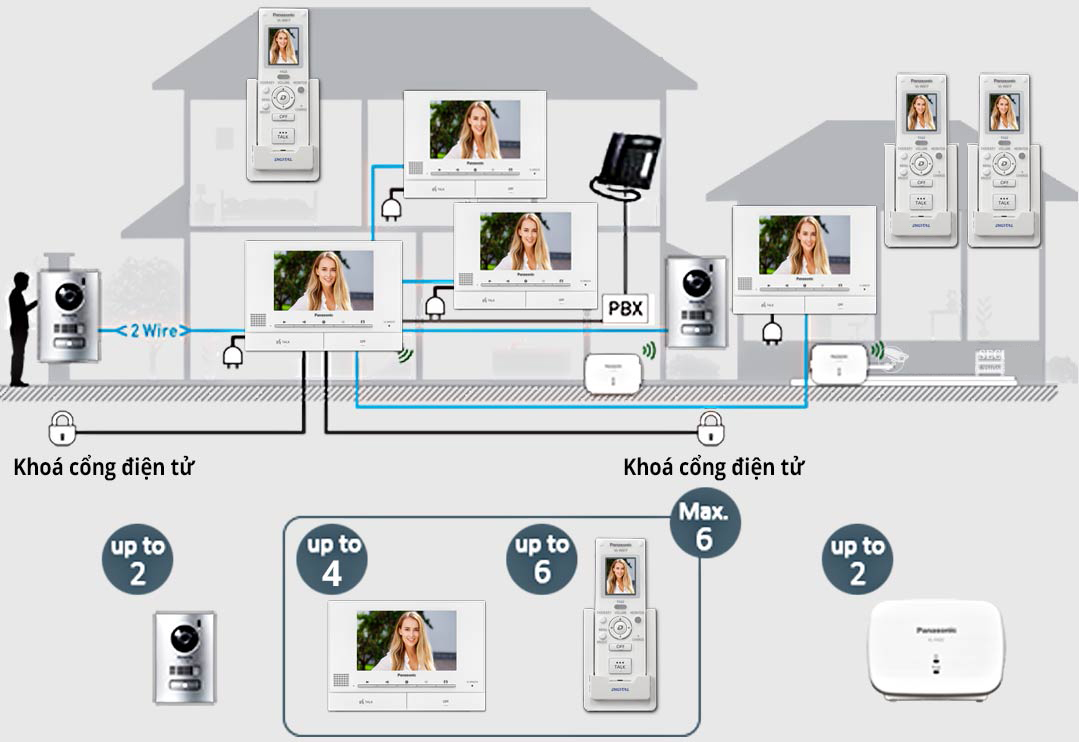 Quy trình lắp đặt chuông cửa có hình