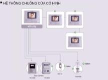 Lắp đặt sửa chữa chuông cửa có hình tại Phạm Sư Mạnh – Hoàn Kiếm, Dịch Vụ An Ninh Chất Lượng Cao