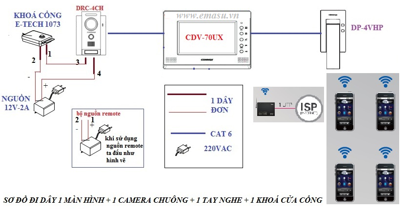 Quy trình lắp đặt chuông cửa có hình