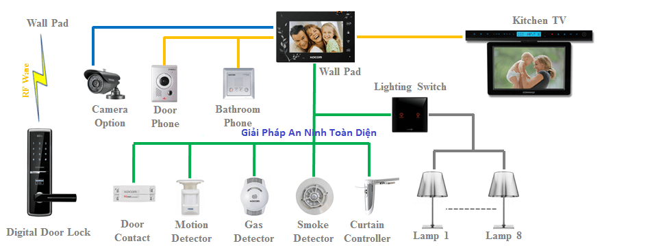Lắp đặt chuông cửa có hình: Quy trình và lợi ích