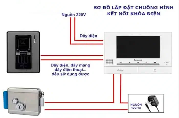 Quy trình lắp đặt chuông cửa có hình