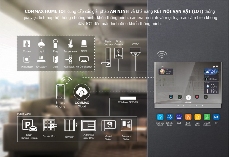 Lợi ích của việc lắp đặt chuông cửa có hình