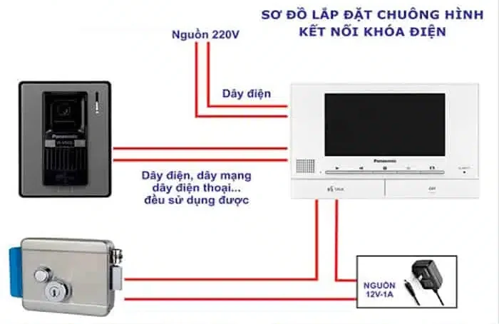Các bước lắp đặt chuông cửa có hình