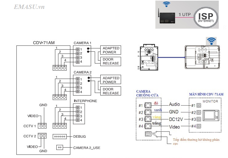 Các bước lắp đặt chuông cửa có hình