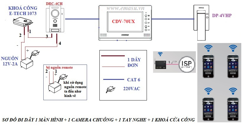 Quy trình lắp đặt chuông cửa có hình