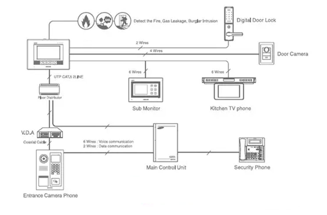 Quy trình lắp đặt chuông cửa có hình