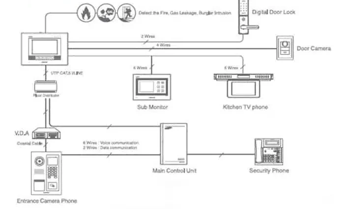 Quy trình lắp đặt chuông cửa có hình chuyên nghiệp